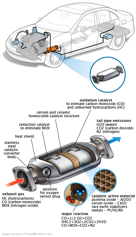 See B2538 repair manual